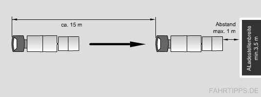 Pr&uuml;fungsrichtlinie Anlage 5 Grundfahraufgabe 2.2