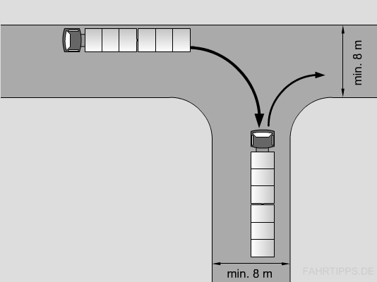Pr&uuml;fungsrichtlinie Anlage 6 Grundfahraufgabe 2.1.1